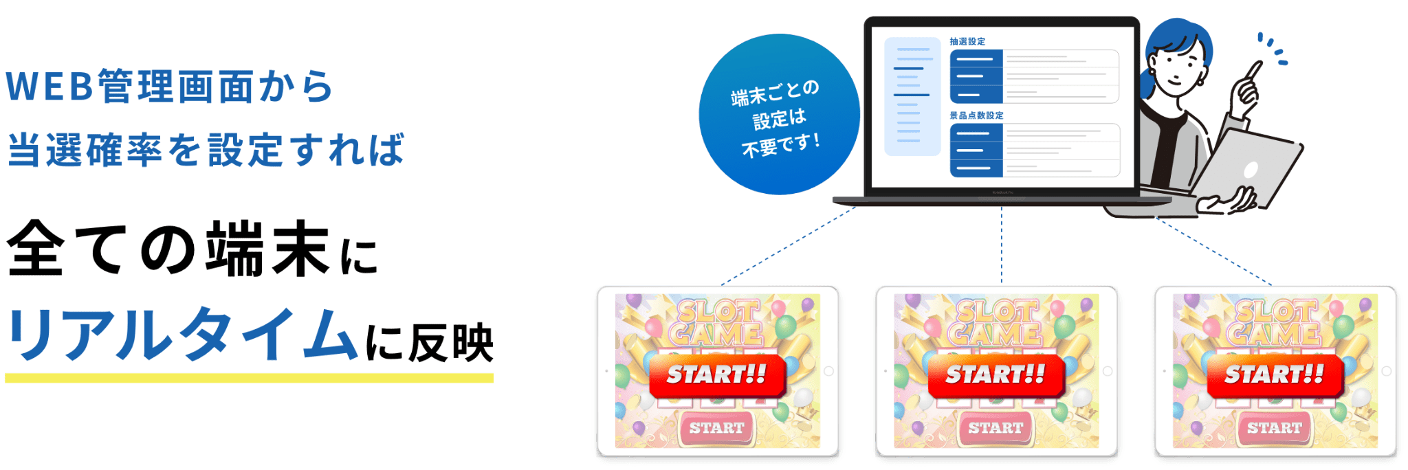 WEB管理画面から当選確率を設定すれば、全ての端末にリアルタイムに反映