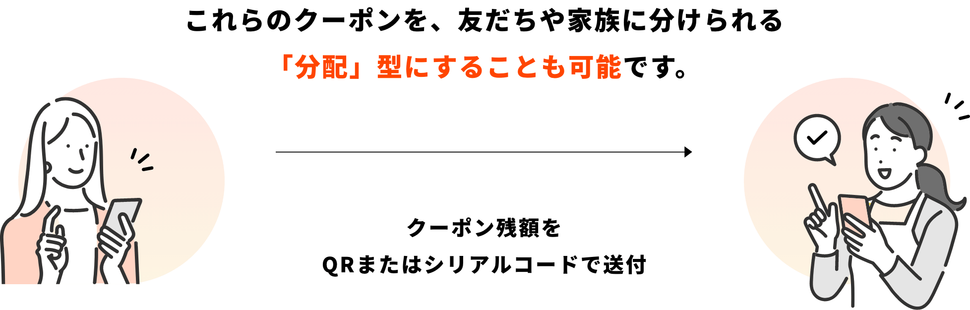 これらのクーポンを、友だちや家族に分けられる
								「分配」型にすることも可能です。

								クーポン残額を
								QRまたはシリアルコードで送付