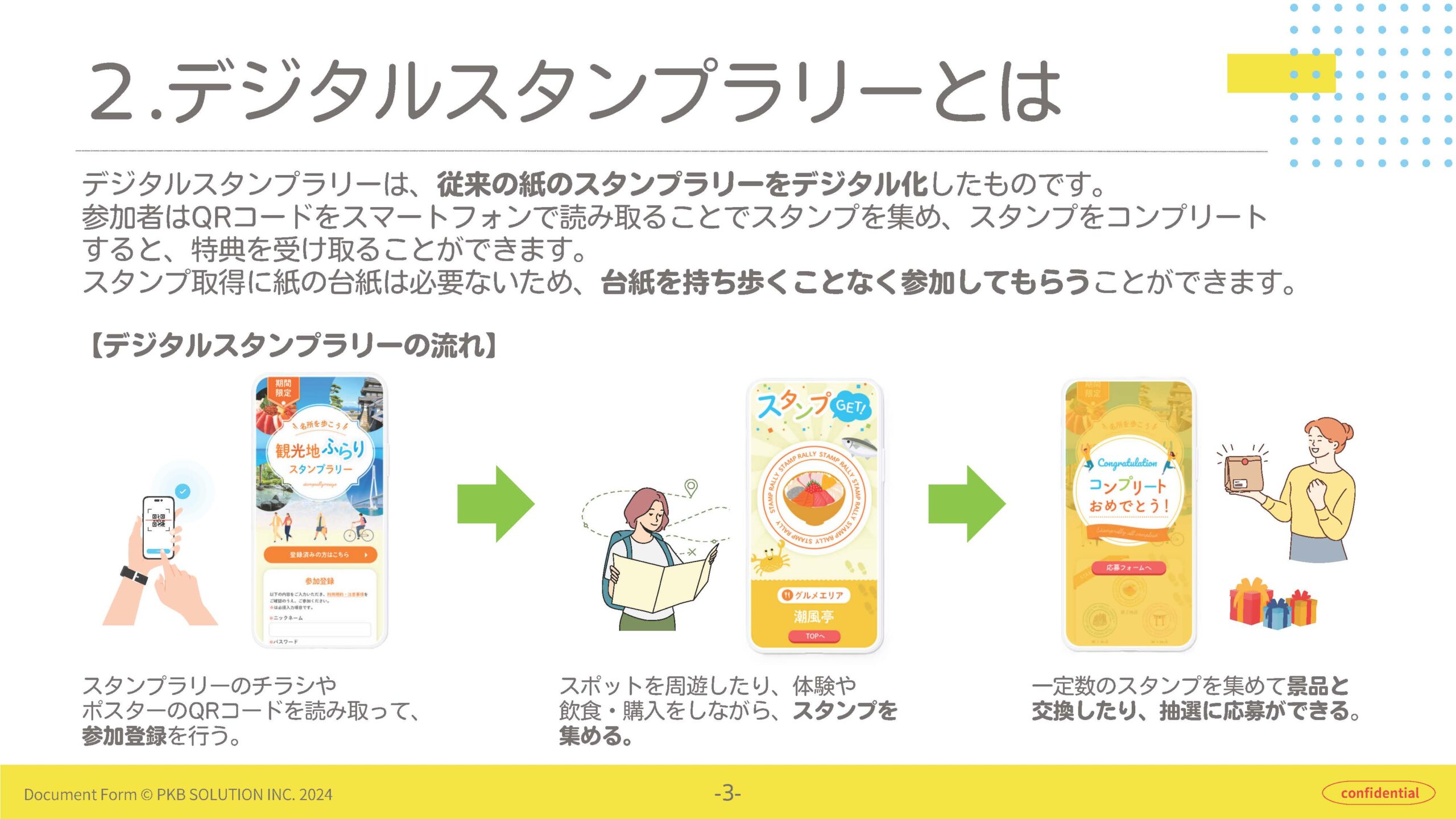 デジタルスタンプラリーを初めて実施される方へイメージ1