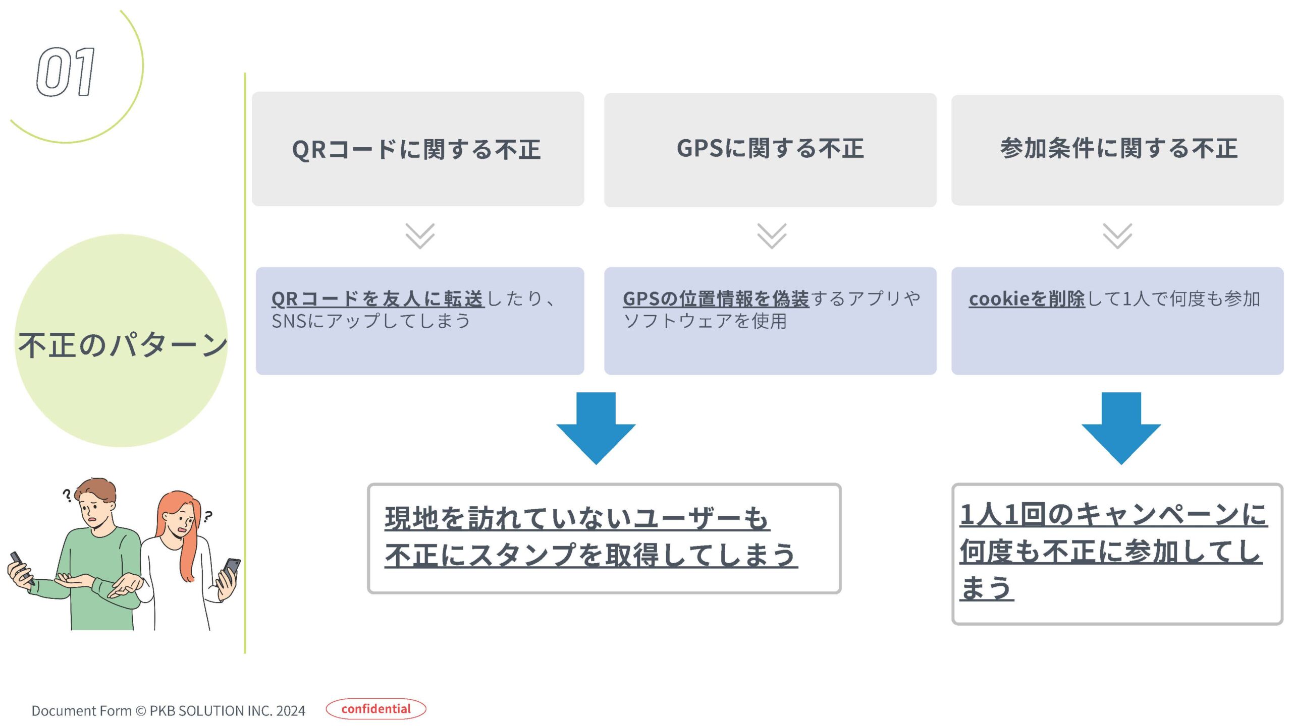 デジタルスタンプラリーにおける不正事例と対策イメージ1