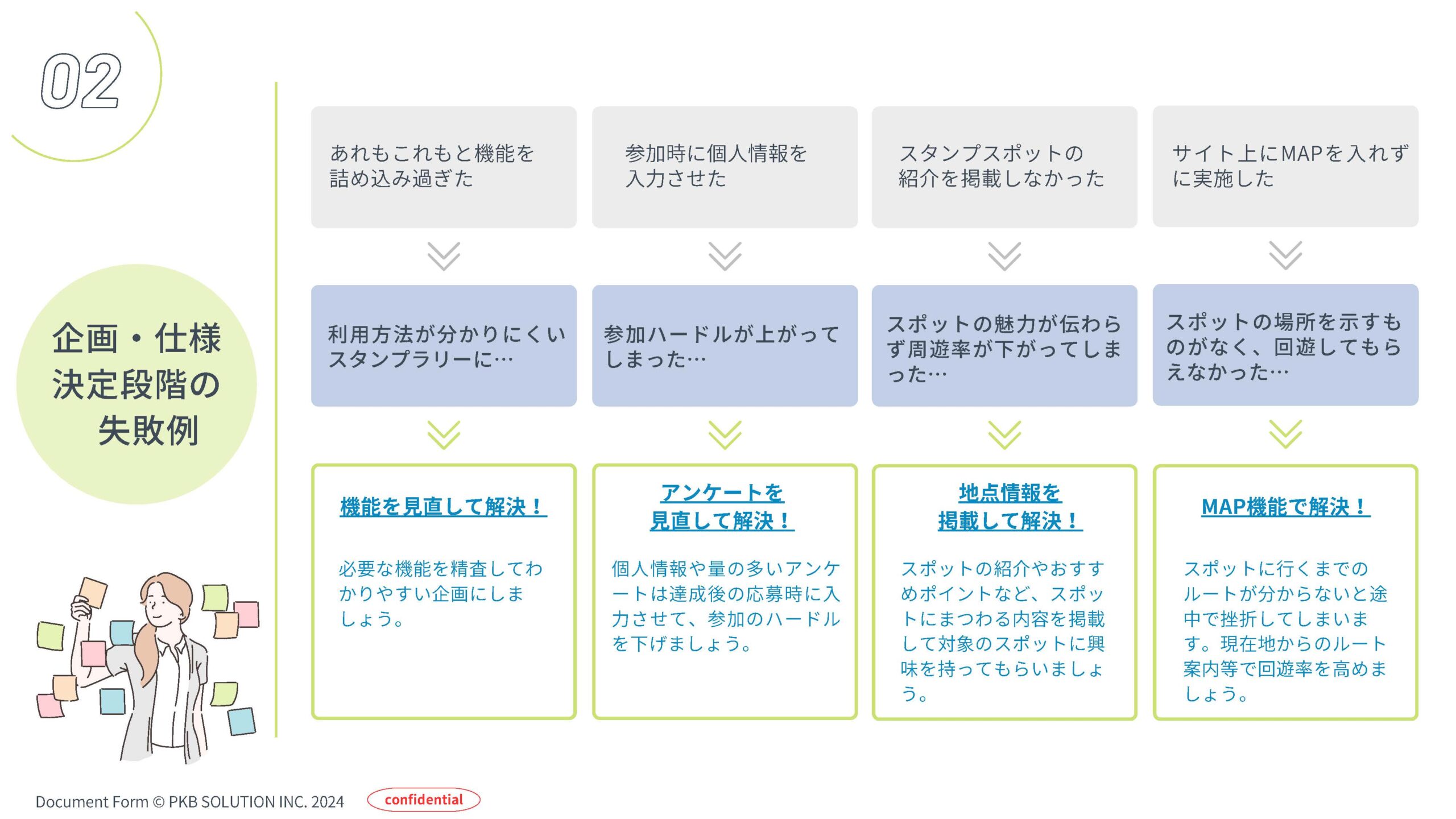 スタンプラリー成功のカギ ~失敗事例から学ぶスタンプラリー成功の秘訣~イメージ1