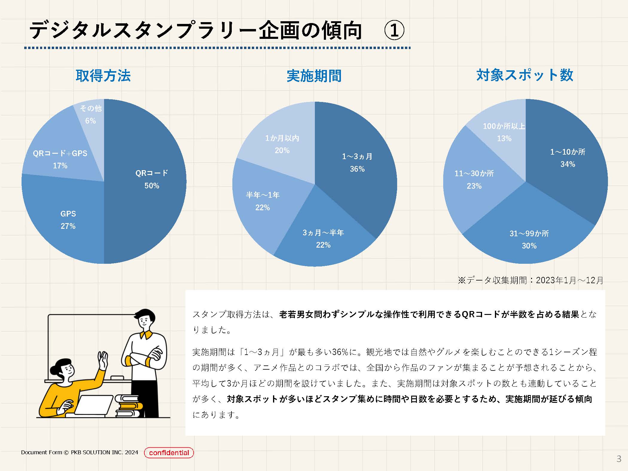 デジタルスタンプラリー実績データイメージ1