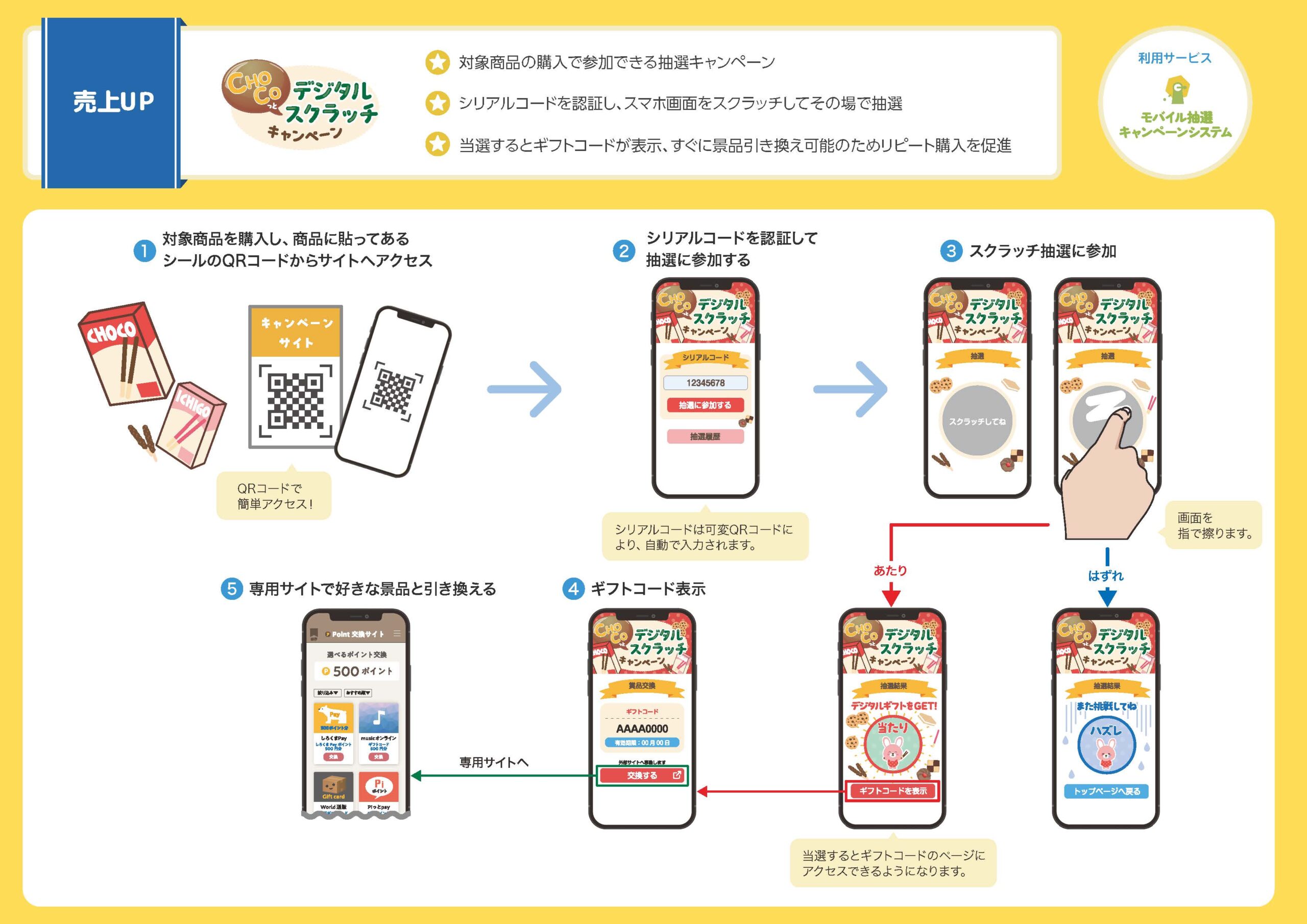 【メーカー向け】 デジタルキャンペーン企画例集イメージ2