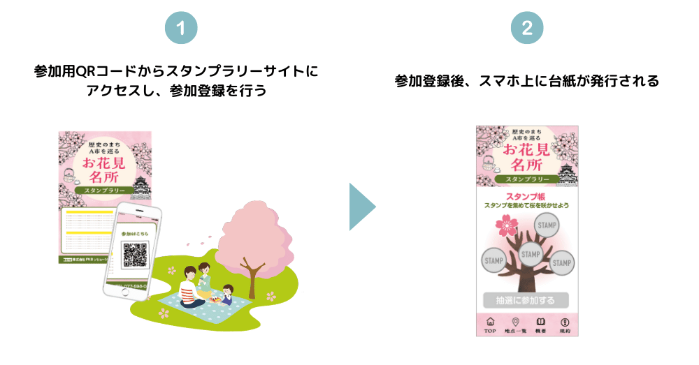 地域ブランドを強化！観光名所や土産店の売り上げUPも見込める企画とは