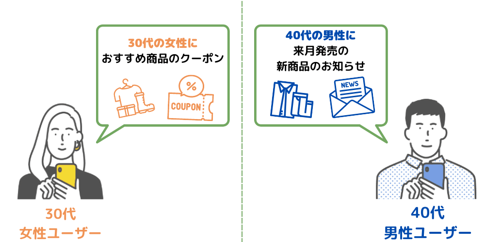 LINE公式アカウント活用！友だちの増加・売上アップに繋げる運用方法