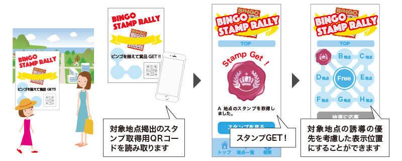 飽きたなんて言わせない！ビンゴで離脱を防ぐスタンプラリー企画とは？