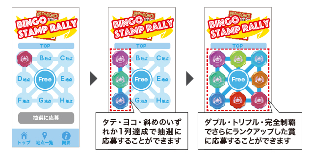 飽きたなんて言わせない！ビンゴで離脱を防ぐスタンプラリー企画とは？