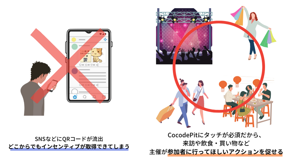 ワンタイムURL発行型NFCタグ「CocodePit®」とは？