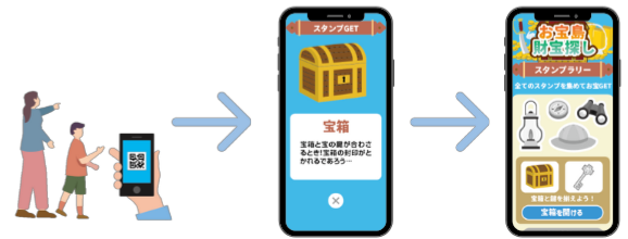 【導入事例あり】ワクワクする仕掛けとアイディアで飽きさせないデジタルスタンプラリーをご提案