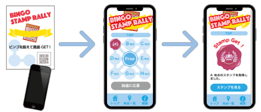 【導入事例あり】ワクワクする仕掛けとアイディアで飽きさせないデジタルスタンプラリーをご提案