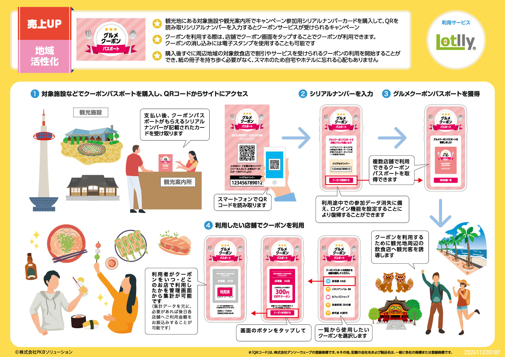 スマホ1つでお得に飲食！お店を巡ってもらうクーポン企画とは？